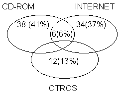 Grfico 5 Cules Servicios de Informacin Automatizado utilizan