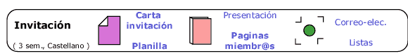 invitaci&oacute;n
