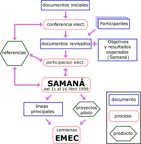 diagrama de flujo del proyecto