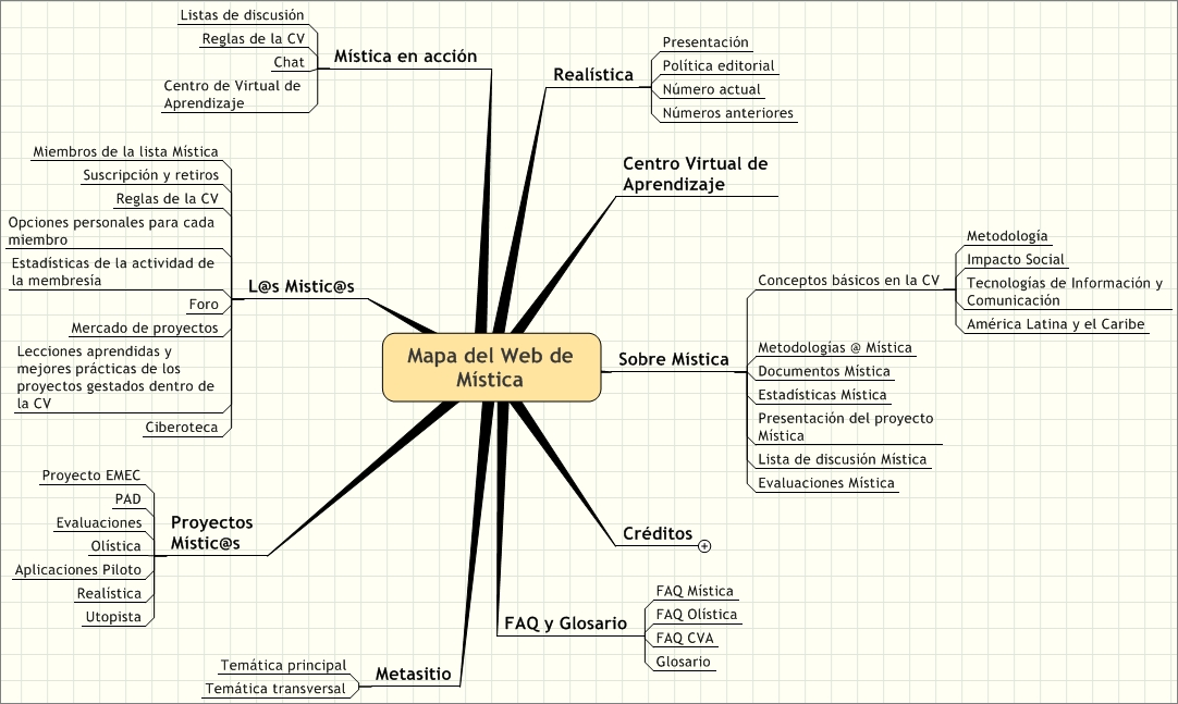 Mapa_del_Web_de_M_stica__2_.jpeg