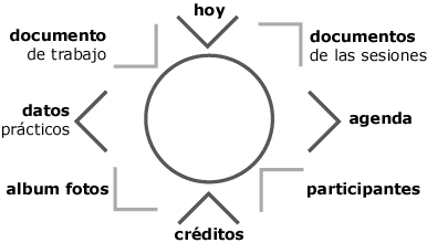 opciones de navegaci�n